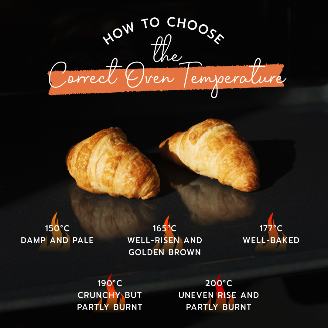 How to choose the correct oven Temperature